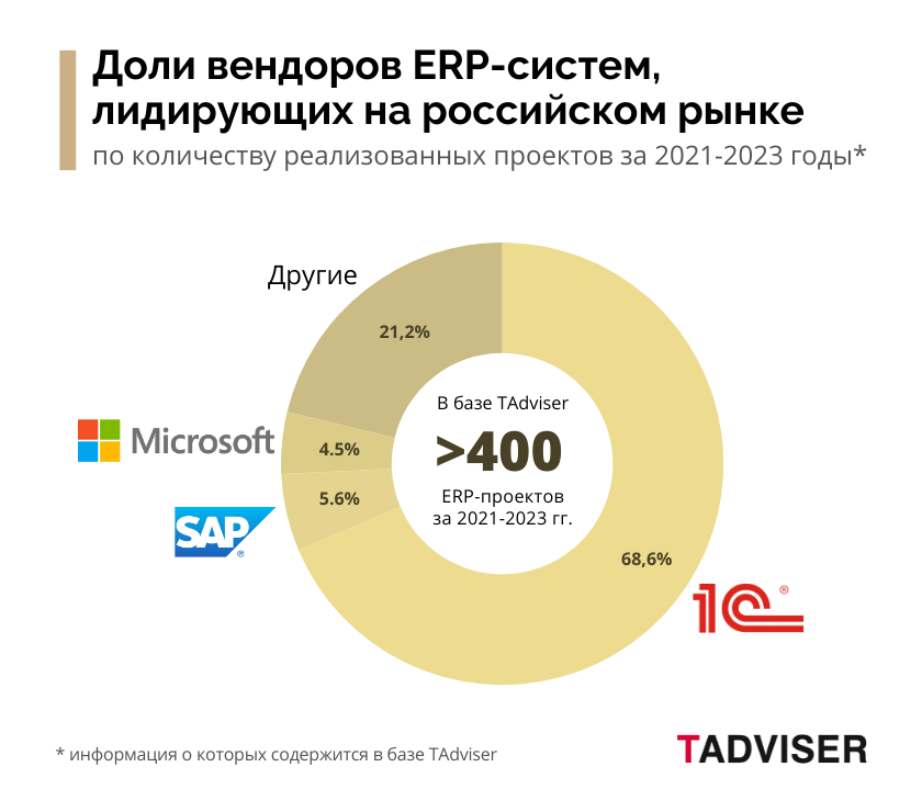 Доли_ERP_2023.png