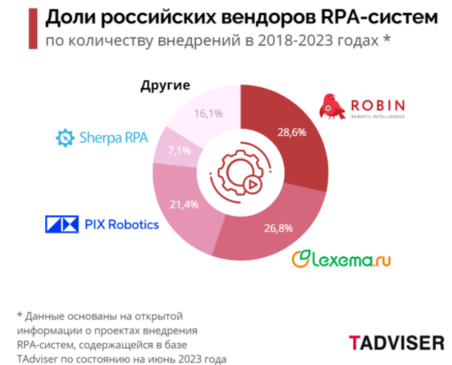 tadviser-rpa2.png