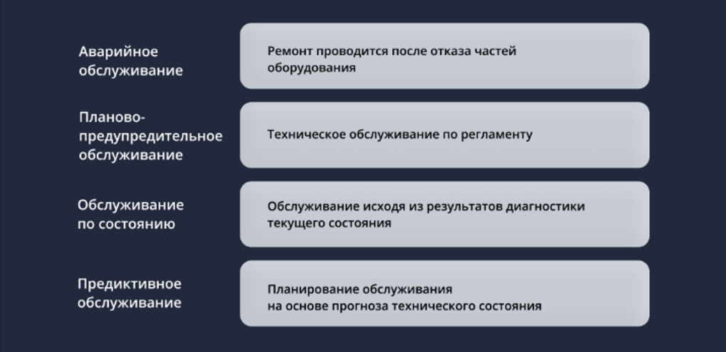 Предиктивная замена что это. Смотреть фото Предиктивная замена что это. Смотреть картинку Предиктивная замена что это. Картинка про Предиктивная замена что это. Фото Предиктивная замена что это