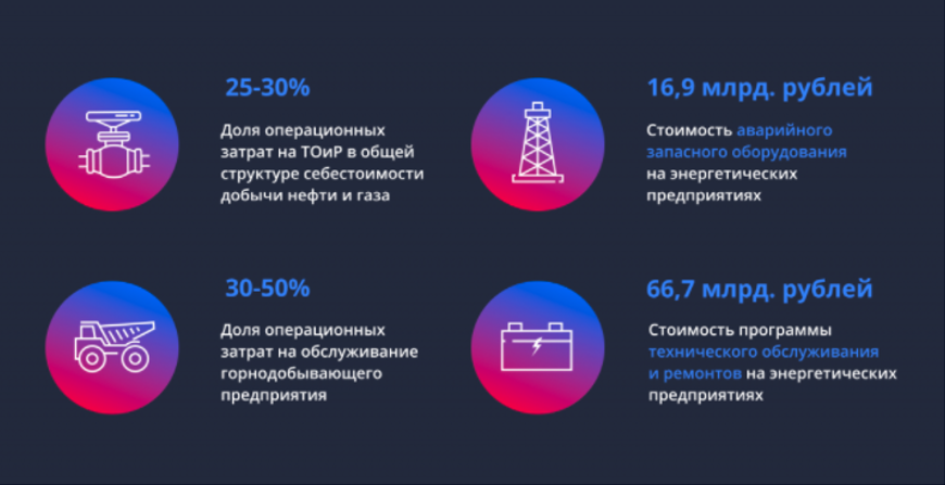 Предиктивная замена что это. Смотреть фото Предиктивная замена что это. Смотреть картинку Предиктивная замена что это. Картинка про Предиктивная замена что это. Фото Предиктивная замена что это