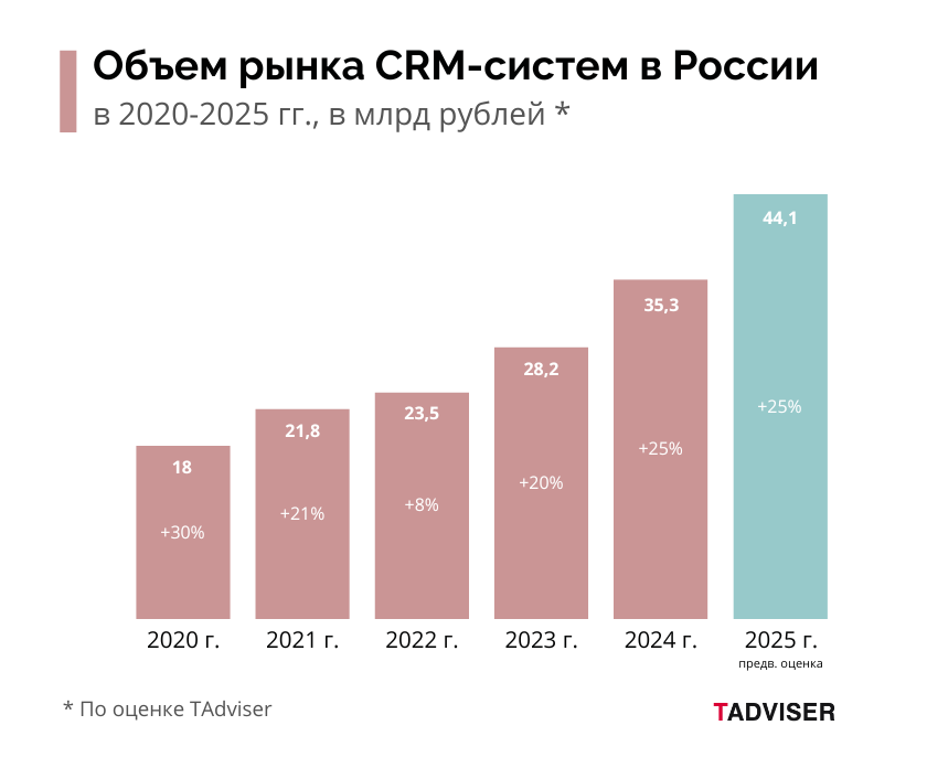 CRM2026marketvolume.png
