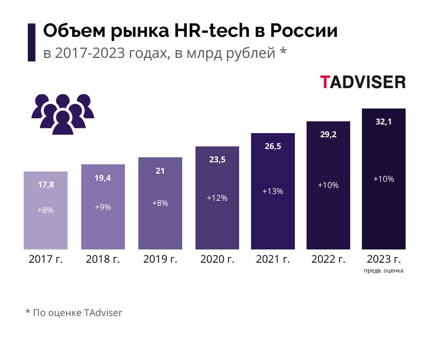 Оценки_объема_рынка_hr_tech.png