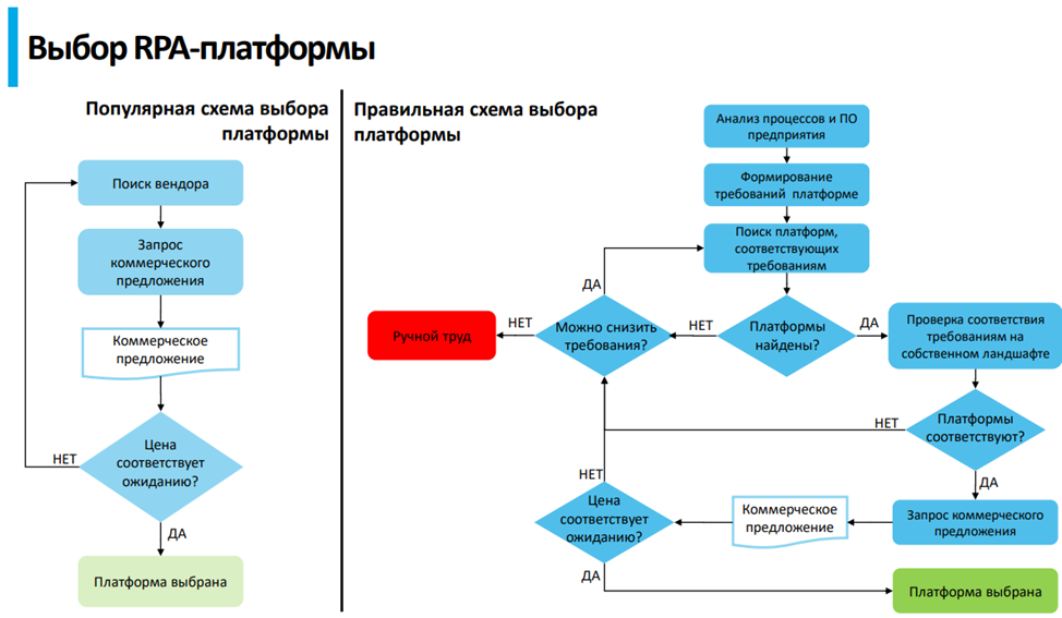 Технические требования это в it. Выбор платформы электронной коммерции. Критерии выбора платформы. Электронная платформа для выбора. Платформа выбора.