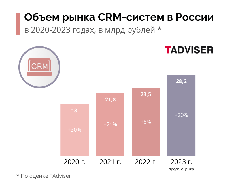 Объем_рынка_CRM_23.png