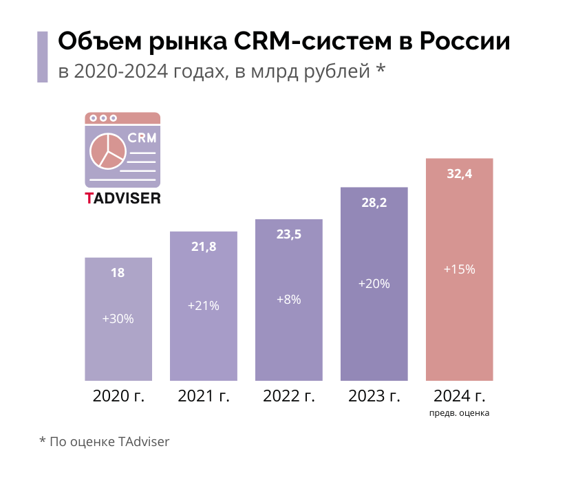Объем_рынка_CRM_24.png