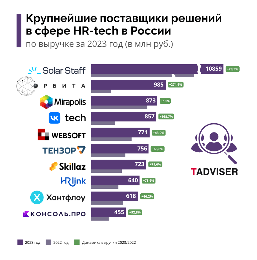 Рейтинг_HR_24.png