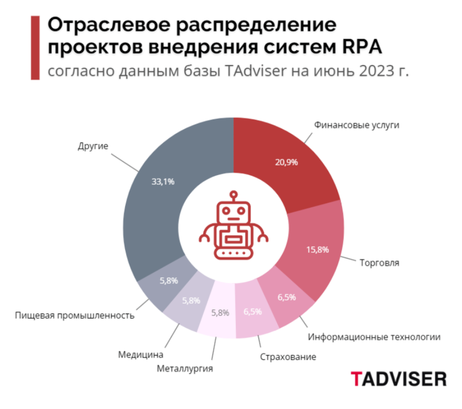 tadviser-rpa3.png