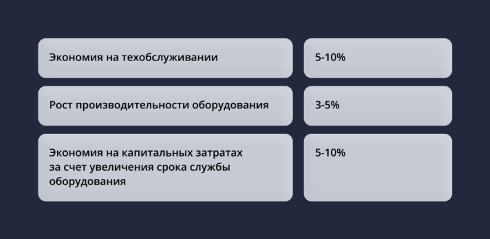 Предиктивная замена что это. Смотреть фото Предиктивная замена что это. Смотреть картинку Предиктивная замена что это. Картинка про Предиктивная замена что это. Фото Предиктивная замена что это