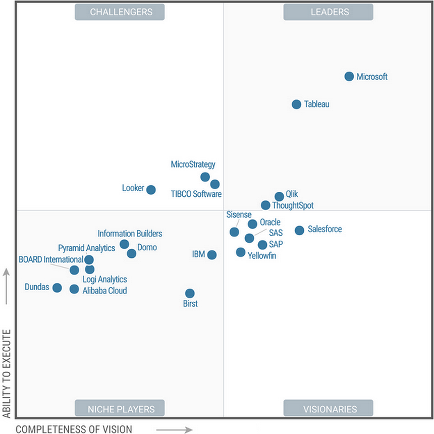 gartner_BI.png